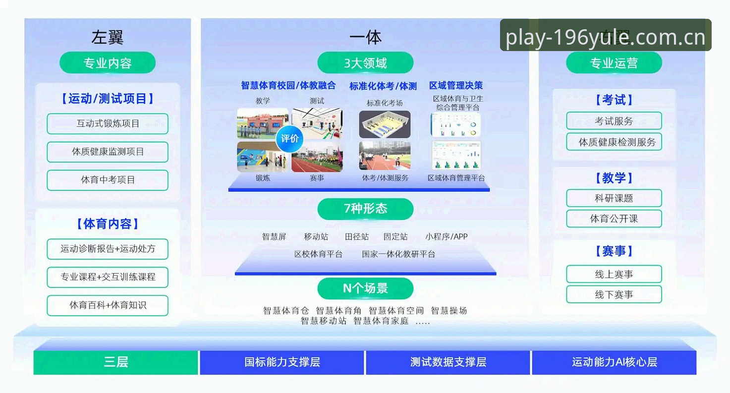 196娱乐体育平台苹果版安装教程：三步搞定2026新版体育竞猜